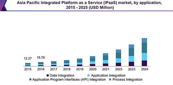 asia-pacific-ipaas-market